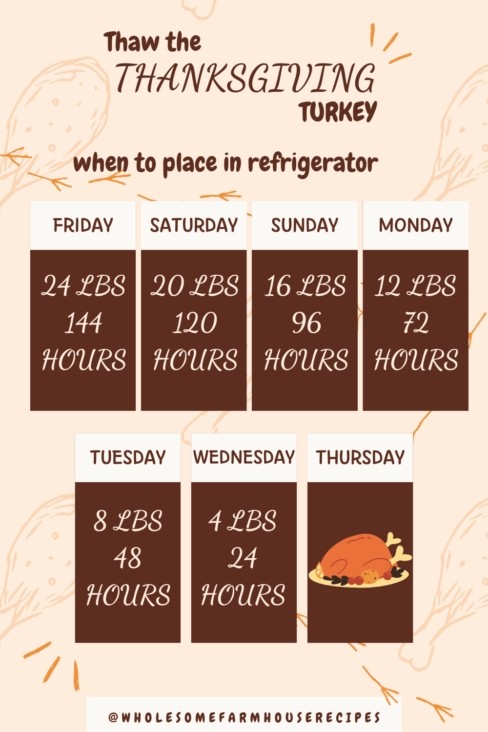 Thanksgiving Turkey Thawing Chart for Refrigerator
