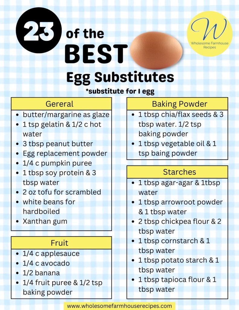 Egg Substitution Guide